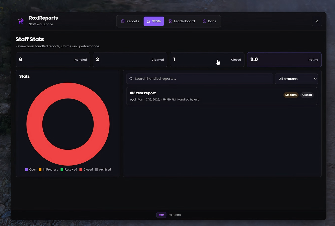 Staff Stats
